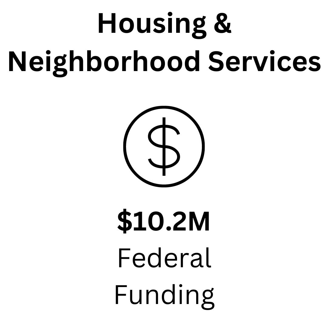 Infographic - Federal Funding $10.8 Million Dollars