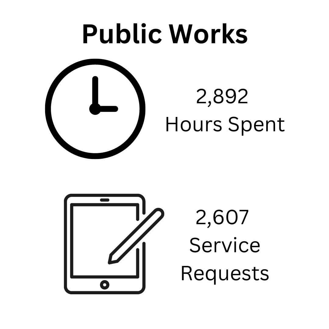 Infographic - Public Works hours and reporting data