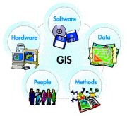 GIS Components